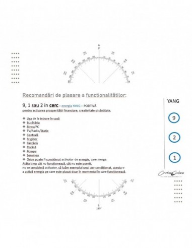 Feng Shui Analiza Construirea Casei